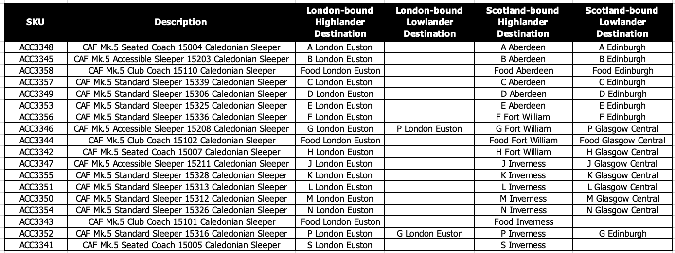 CAF Mk.5 Accessible Sleeper 15211 Caledonian Sleeper