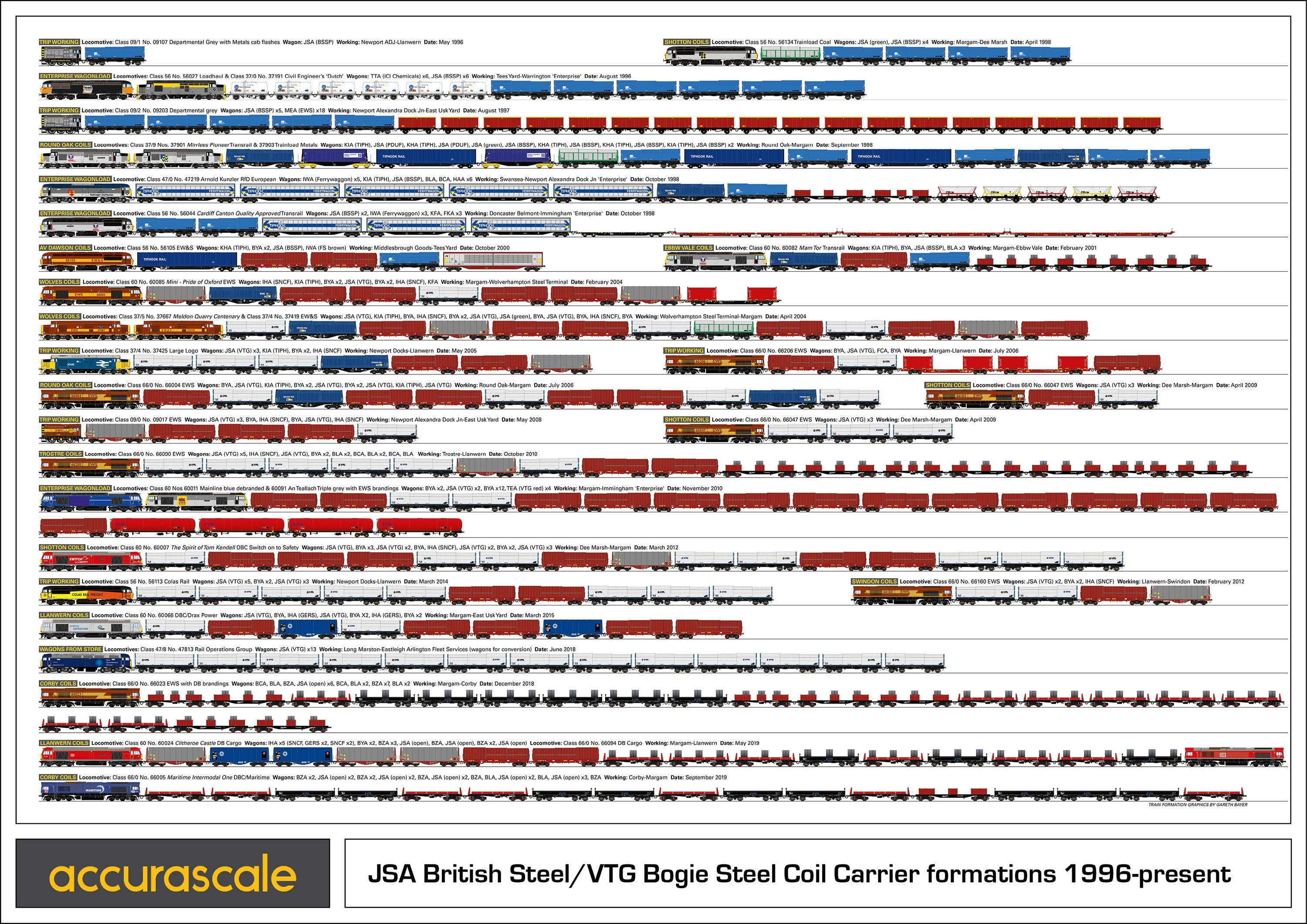 JSA Bogie Open Steel Wagon Twin Pack - VTG 2